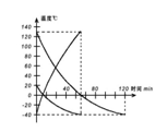 低溫試驗(yàn)箱低溫箱低溫試驗(yàn)箱價(jià)格低溫試驗(yàn)箱