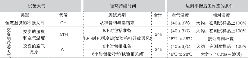 冷凝水試驗(yàn)箱冷凝水試驗(yàn)機(jī)冷凝水箱