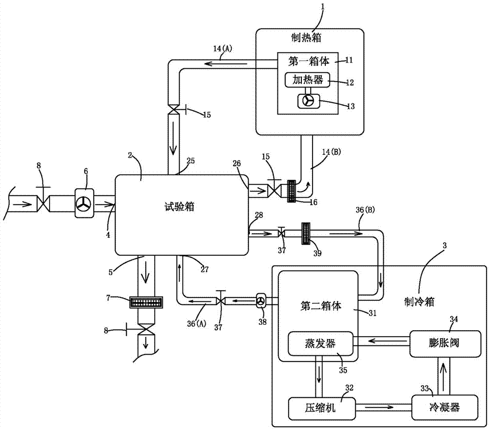 溫度沖擊試驗