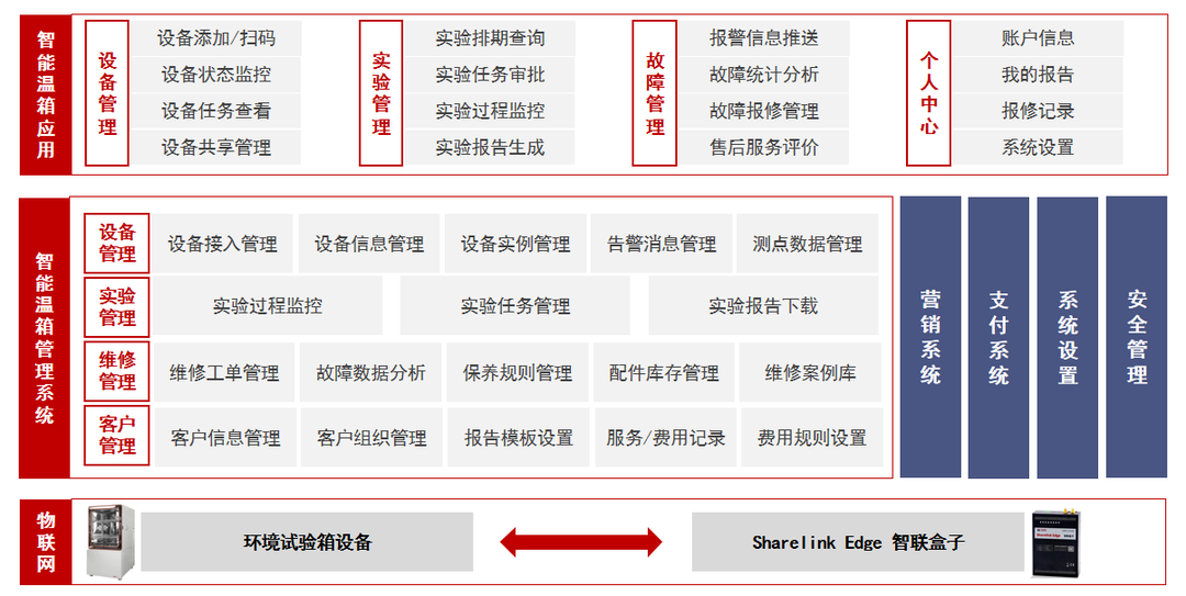 高低溫試驗箱，高低溫試驗箱MES兼容系列，試驗